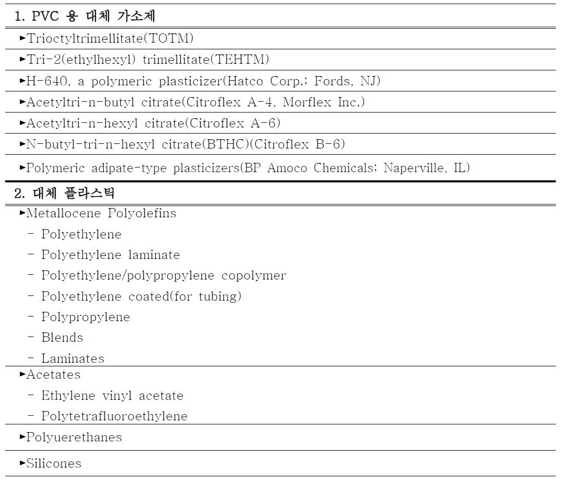 프탈레이트 대체 가소제 및 대체 플라스틱