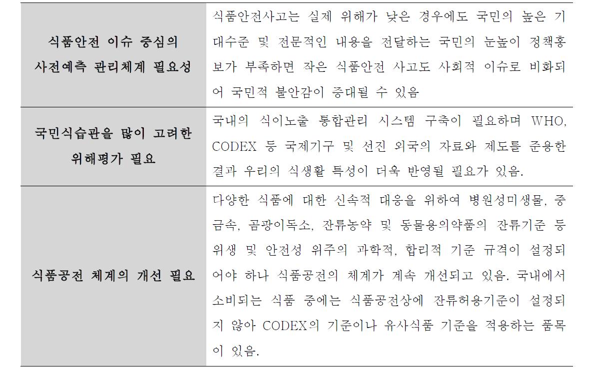 안전관리업무의 중요성