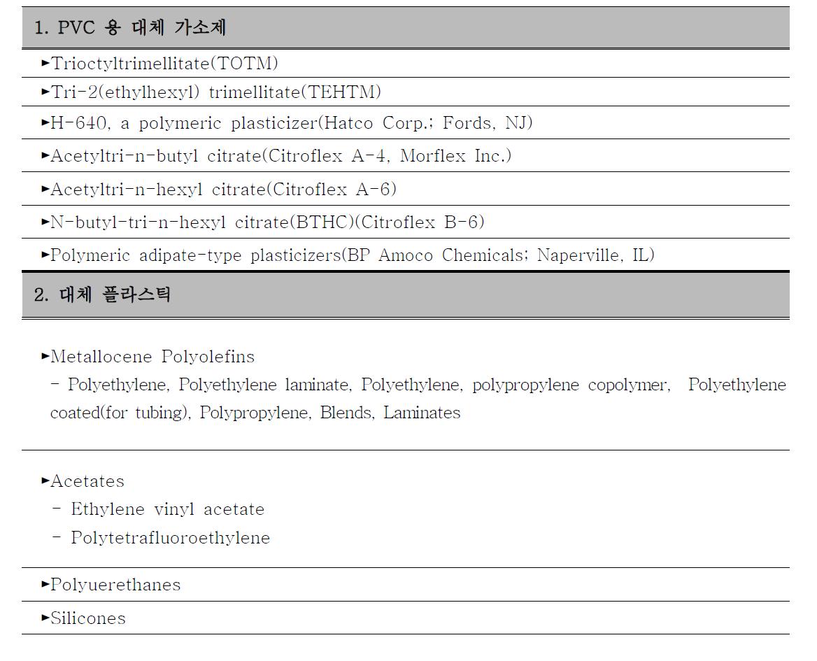 프탈레이트 대체 가소제 및 대체 플라스틱