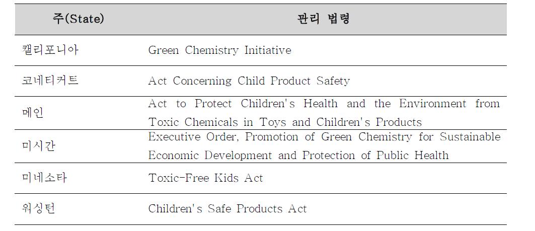 미국 각 주의 유해화학물질 관리법령