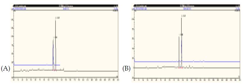 Overlay of standard and extract (Coumarin(A), Cinnamic acid(B))