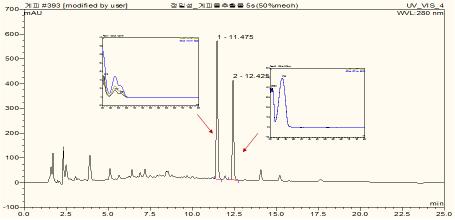 HPLC chromatogram and UV spectrum of Cinnmon water extract