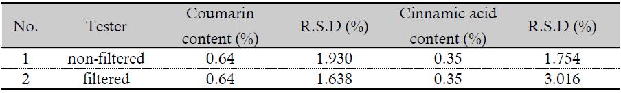 Comparison for non-filtered and filtered test material