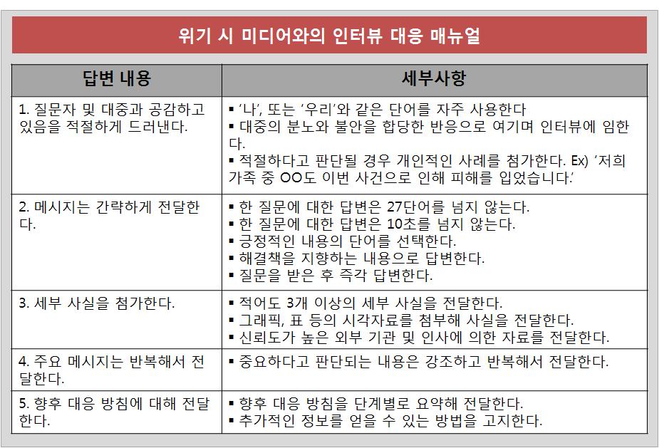 위기 시 미디어와의 인터뷰 대응 매뉴얼