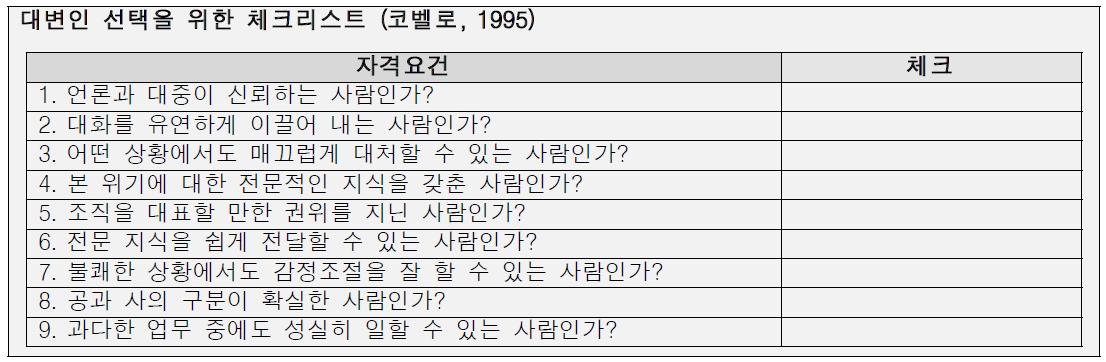 대변인 선택을 위한 체크리스트