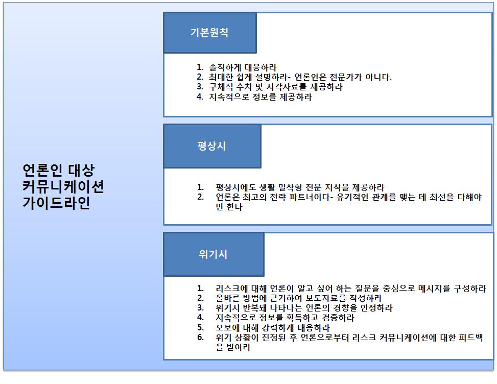 언론인 대상 커뮤니케이션 가이드라인