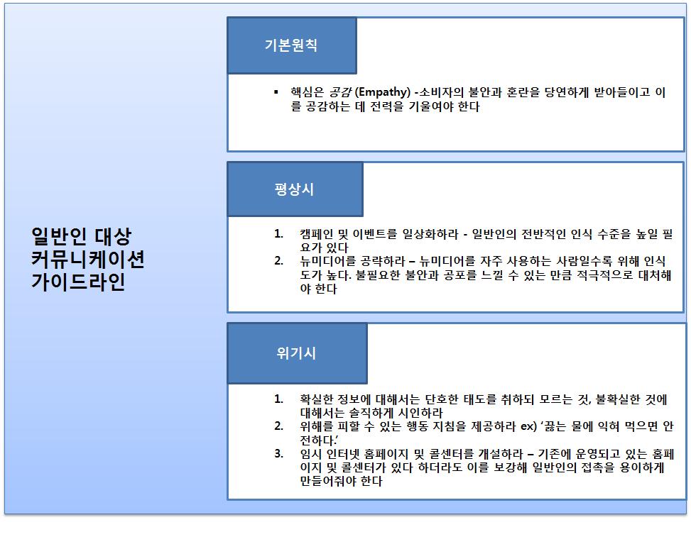 일반인 대상 커뮤니케이션 가이드라인