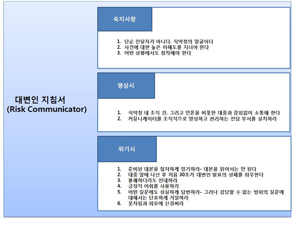 대변인 지침서