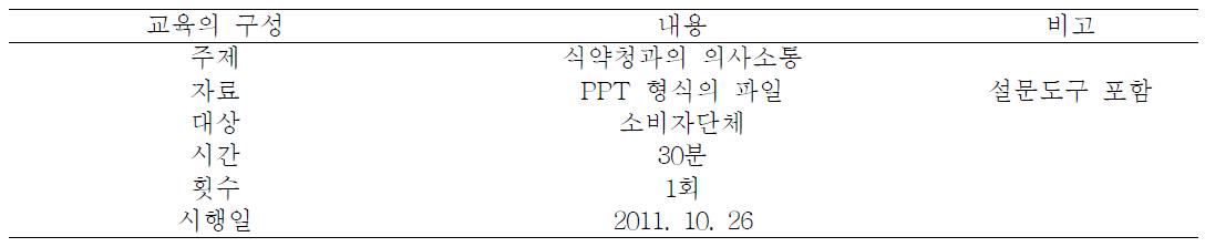 시민단체 대상 식약청 업무 이해 교육 프로그램 개요