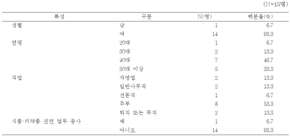 교육대상자의 일반적 특성