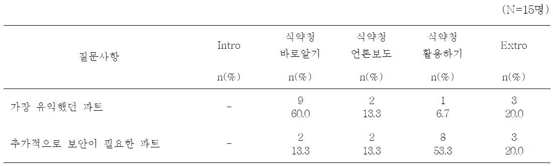 교육 만족도 결과 (2)