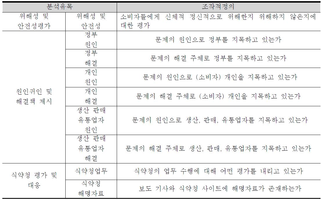 식약청 관련 기사 분석 유목의 조작적 정의