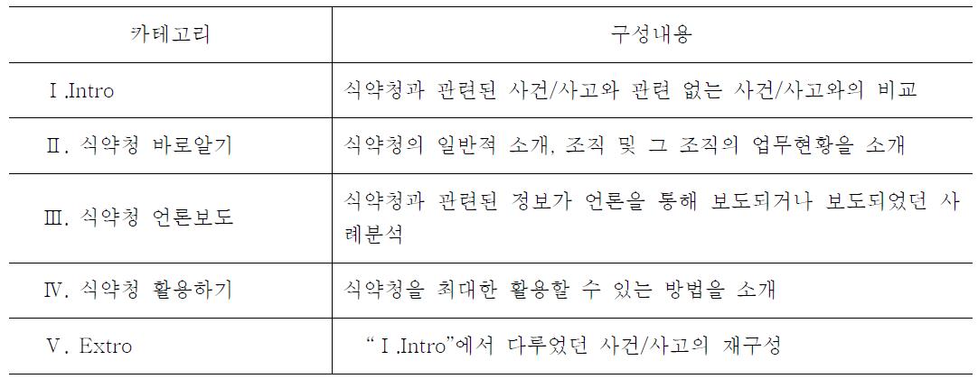 언론 및 시민단체 대상 식약청 업무 이해 교육 프로그램 내용