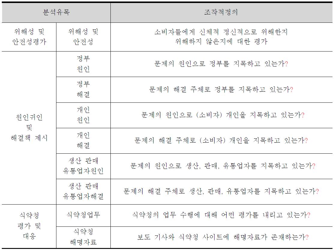 식약청 관련 기사 분석 유목의 조작적 정의