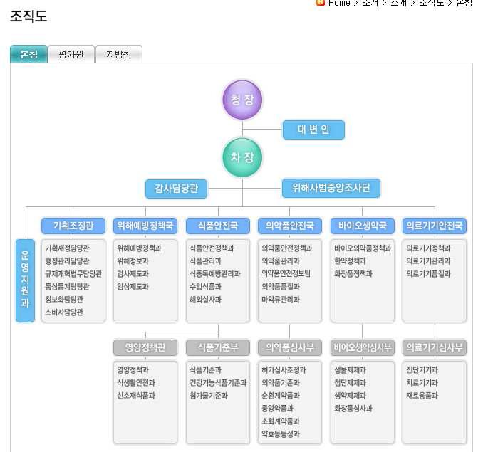 식약청 조직도