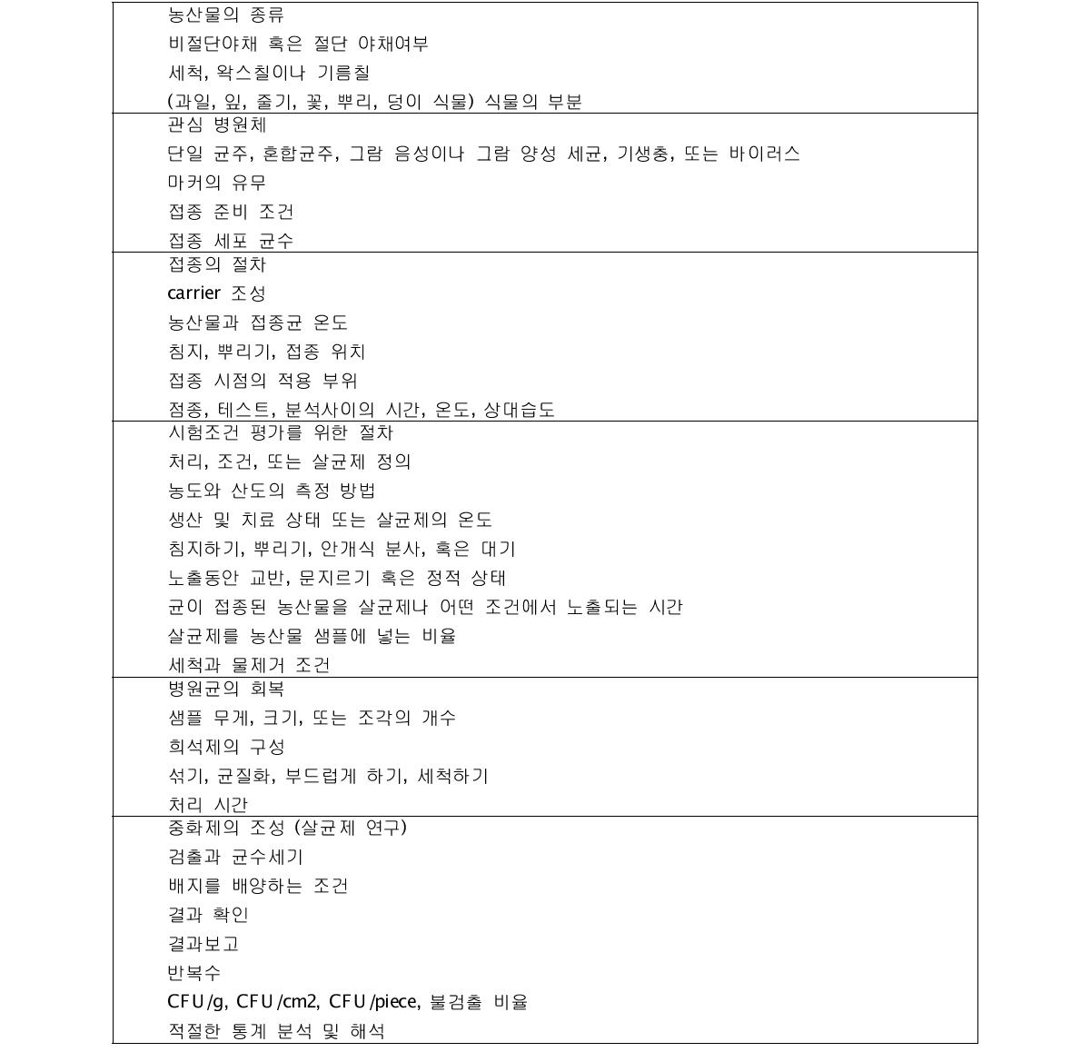 표준 병원균을 죽이는 살균제의 효능을 결정하는 방법, 그리고 과일과 채소의 생존과 병원균의 성장할 때 고려 사항