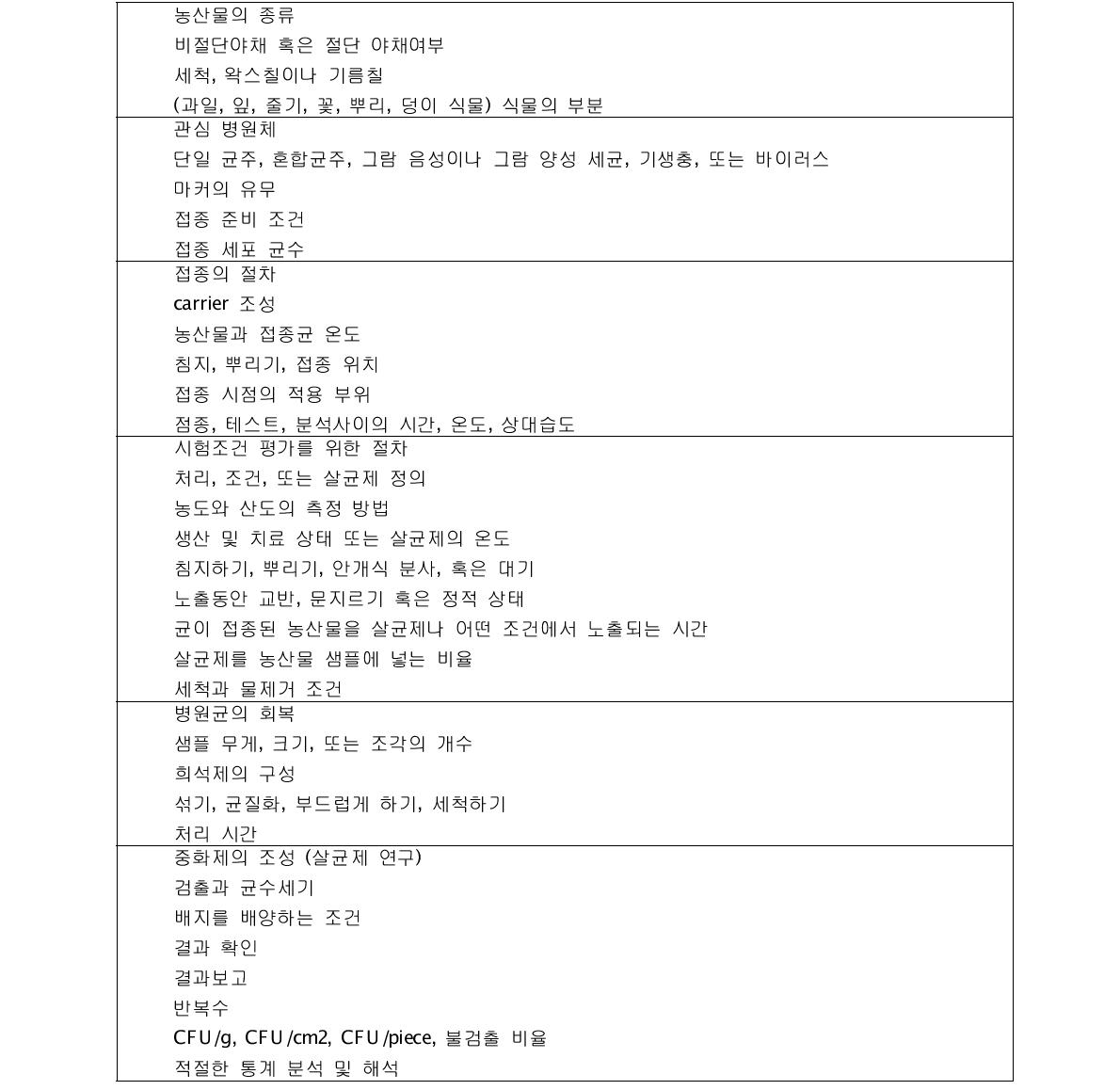 표준 병원균을 죽이는 살균제의 효능을 결정하는 방법, 그리고 과일과 채소의 생존과 병원균의 성장할 때 고려 사항