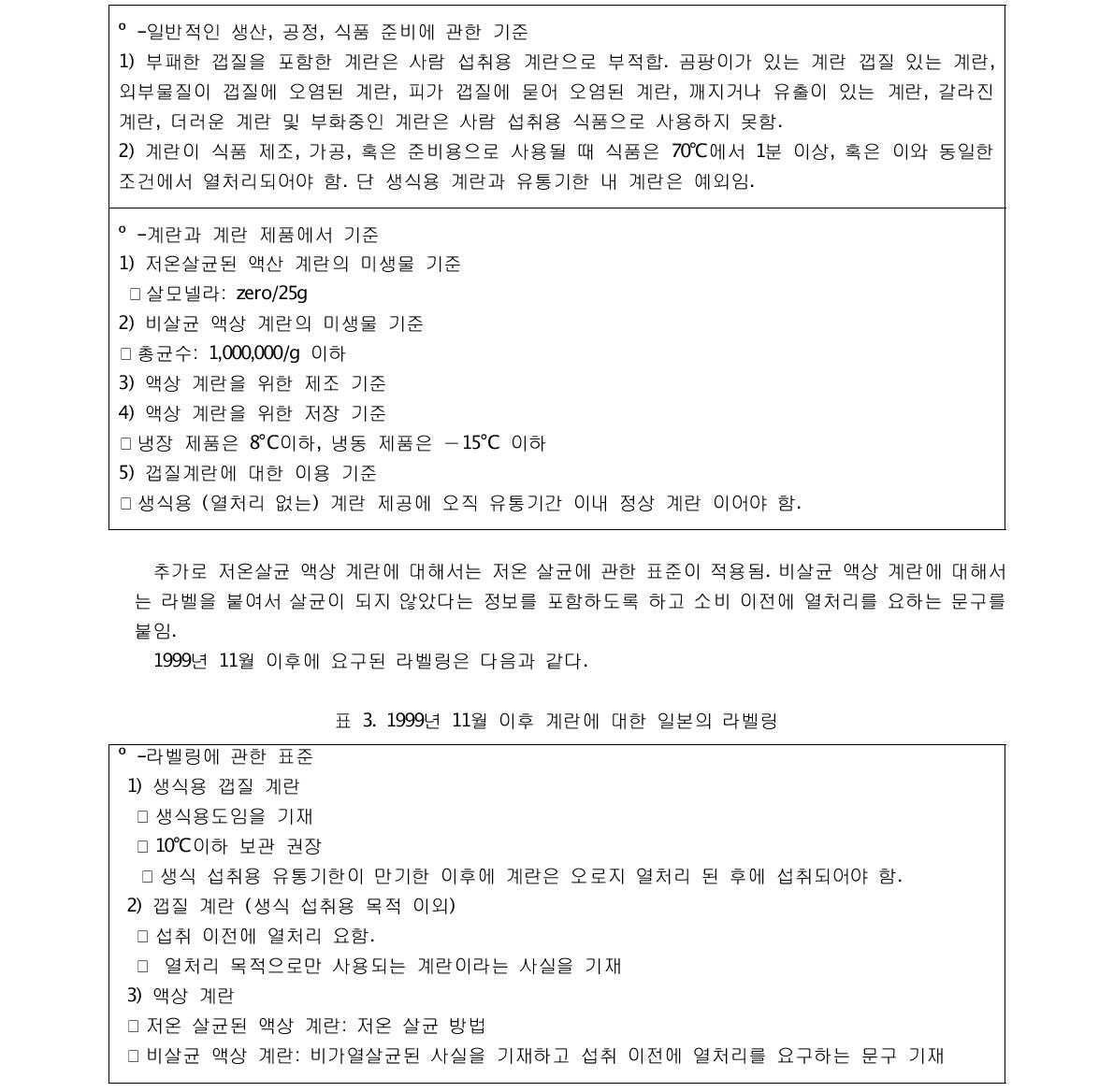 일본 계란의 생산, 공정, 식품준비 및 제품에 관한 기준