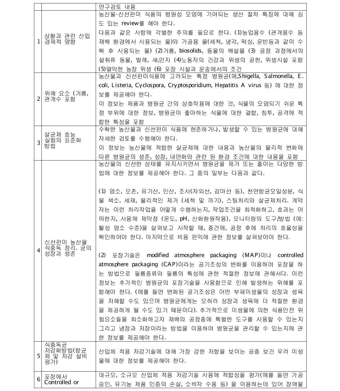 신선 농산물에서 미생물학적 오염요소 저감 프로그램의 연구조사내용 개요