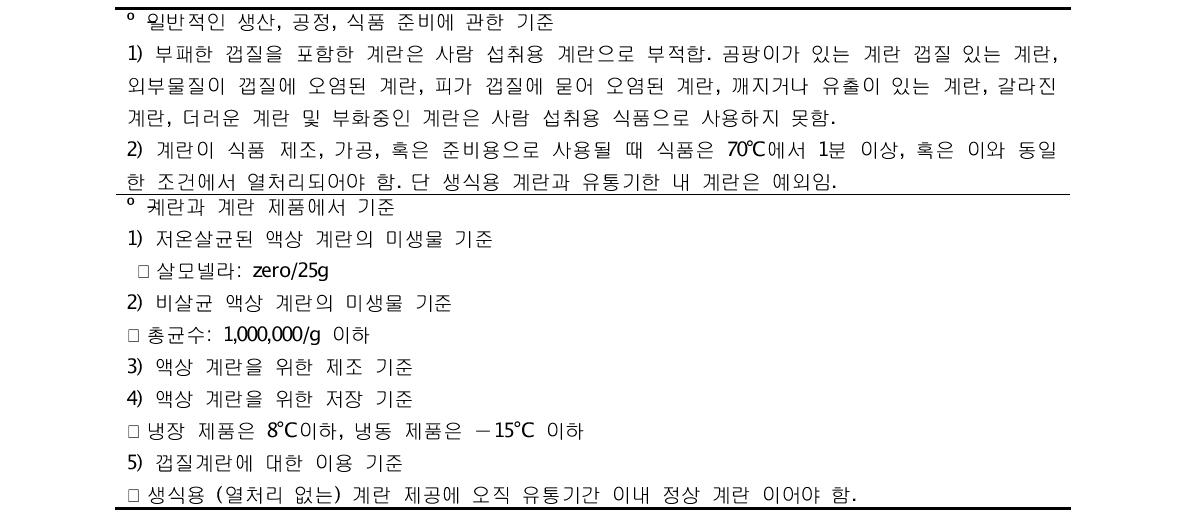 계란의 생산, 공정, 준비에 대한 기준 및 제품 기준