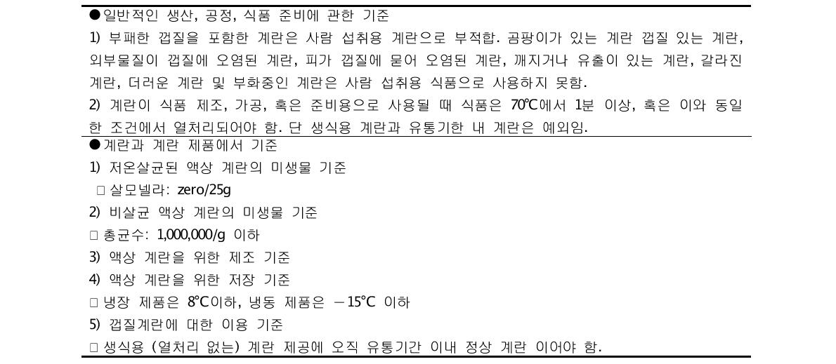 계란의 생산, 공정, 준비에 대한 기준 및 제품 기준