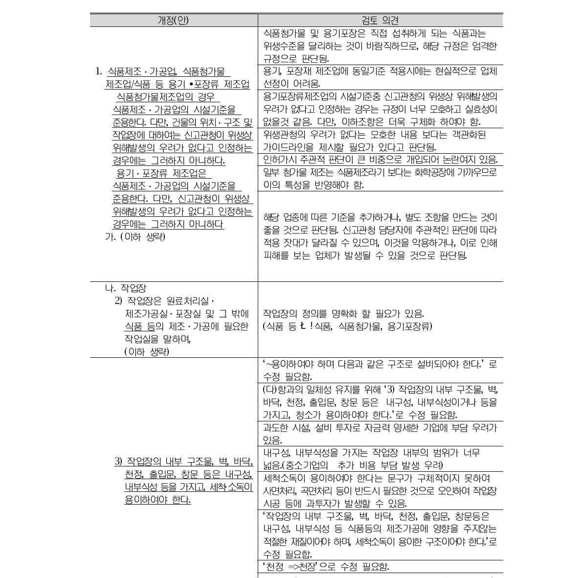 업종별 시설기준(제36조 관련) 개정(안)에 대한 검토 의견