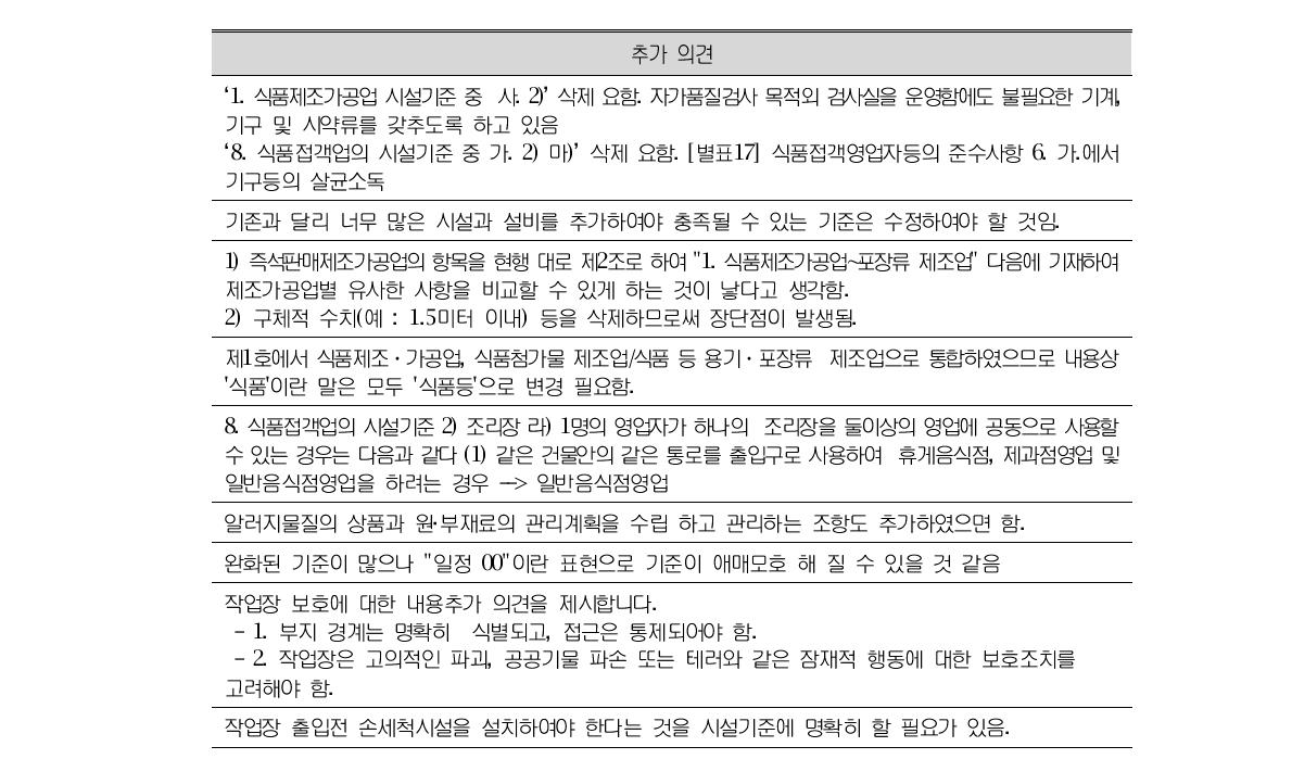 업종별 시설기준(제36조 관련) 개정(안)에 대한 추가 의견