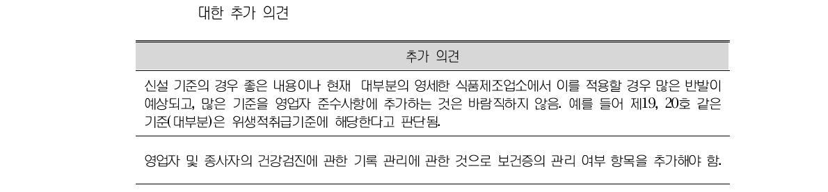 식의품견 및 식품첨가물 제조˙가F공영업자 및 종업원의 준수사항(제55조 관련) 개정(안)에