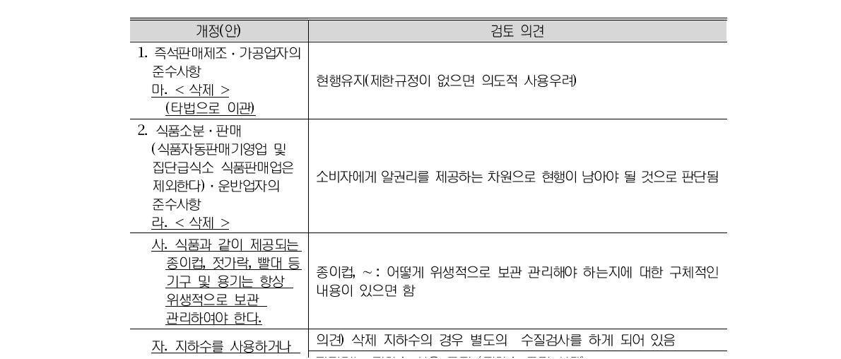 식품접객영업자 등의 준수사항(제57조 관련) 개정(안)에 대한 검토 의견