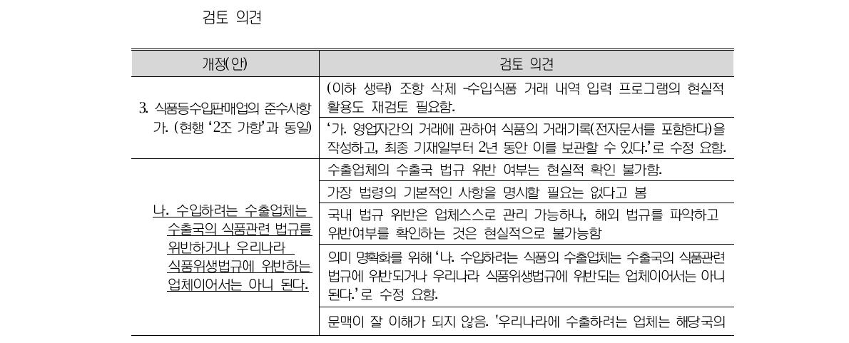 식품접객영업자 등의 준수사항(제57조 관련) 중 수입판매업 관련 전면 개정(안)에 대한