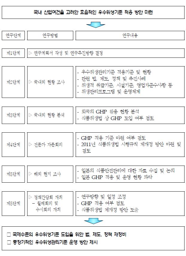 〔그림 1-2〕 연구추진체계 개요