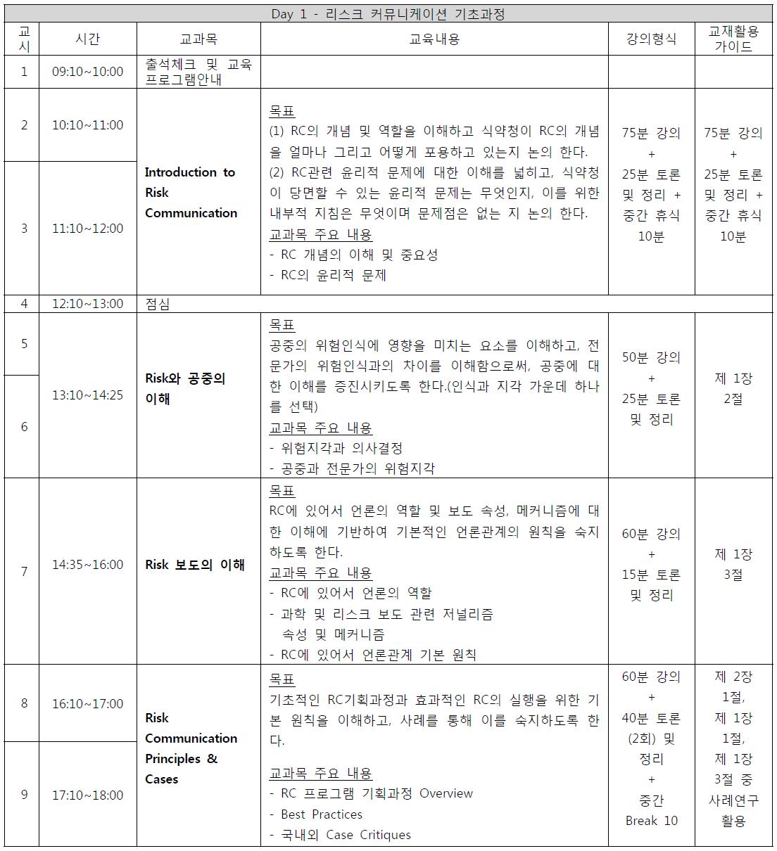 위해관리 및 리스크 커뮤니케이션을 위한 교육과정: 기초과정