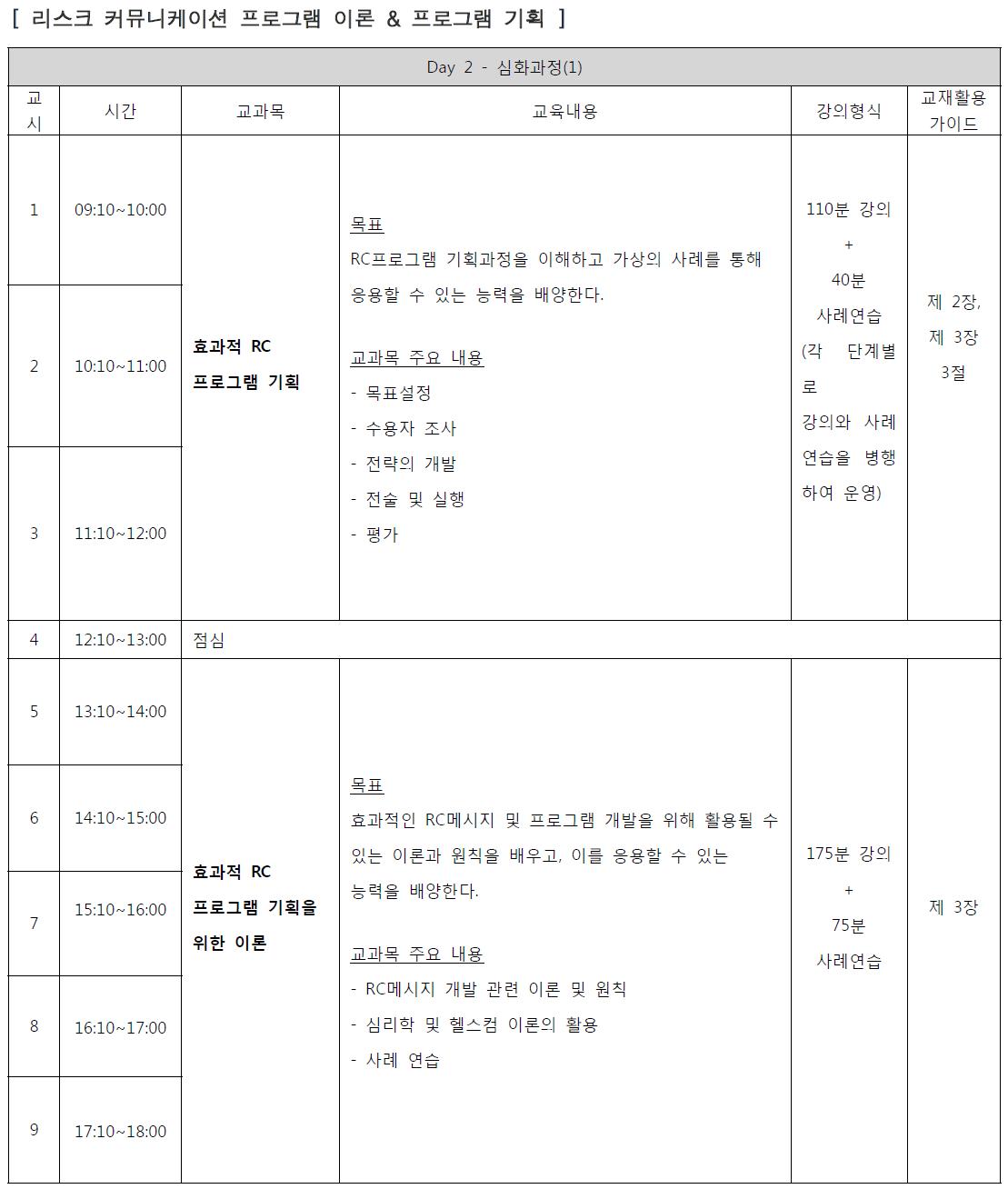 위해관리 및 리스크 커뮤니케이션을 위한 교육과정: 심화과정 (1)