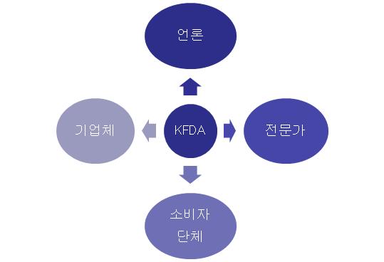 KFDA 이해관계자 범위