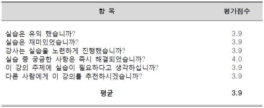 소비자 단체와 소통 실습