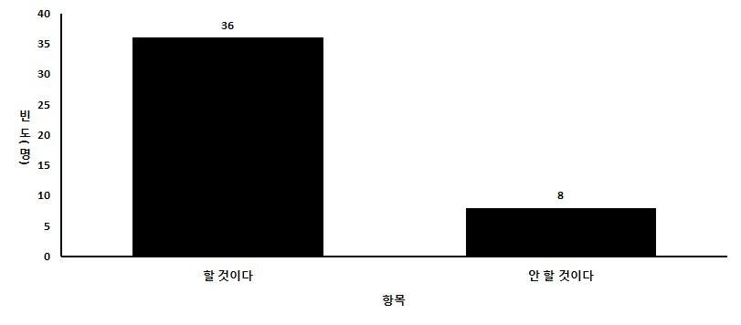 리스크 커뮤니케이터 양성과정 설립·운영 시 참여 유도