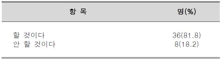 리스크 커뮤니케이터 양성과정 설립·운영 시 참여 유도