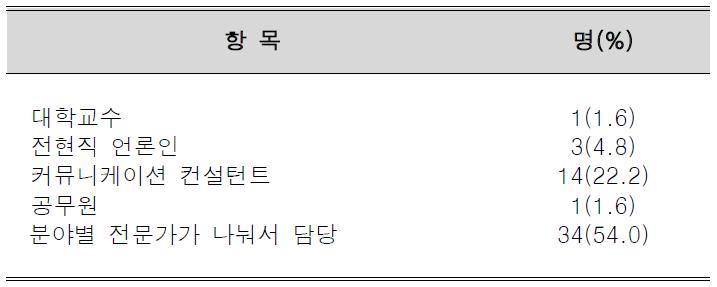 전문 리스크 커뮤니케이터 양성과정의 강사