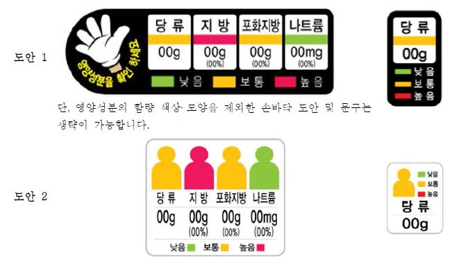 그림 8 영양성분의 함량에 따른 모양 표시와 색상 규격