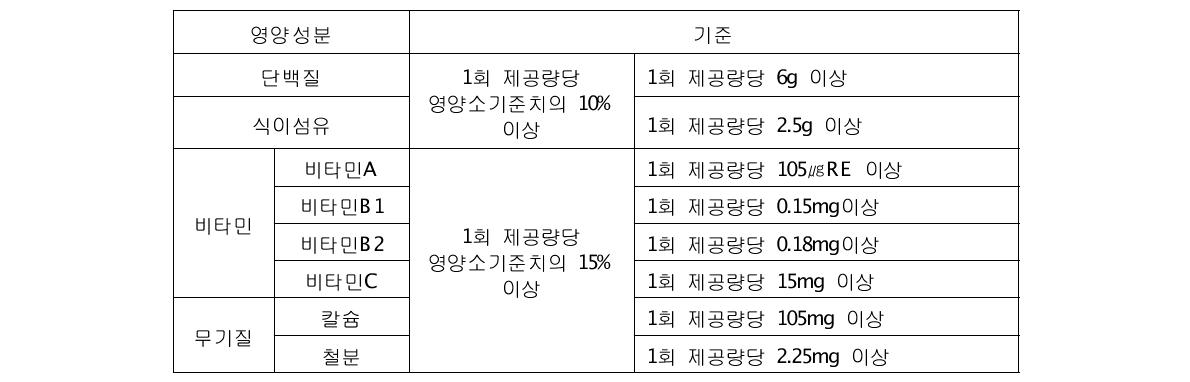 간식용 어린이 기호식품 품질인증 영양 기준