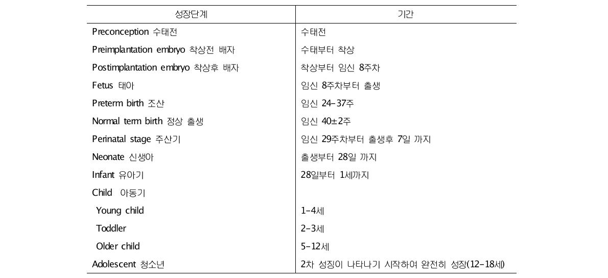 성장단계별 정의