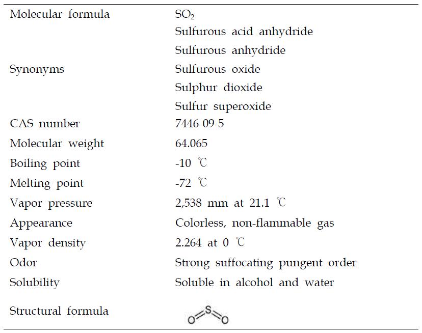 Physical chemical properties of sulfur dioxide