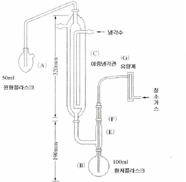 Apparatus used in modified Rankine method