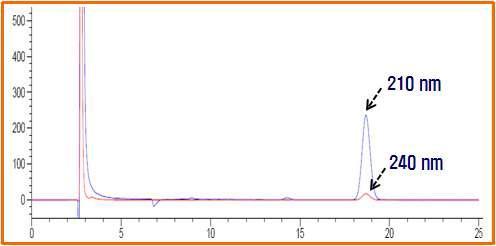 Comparison of sensitivity for sulfite ion detected at UV 210 nm and 240 nm