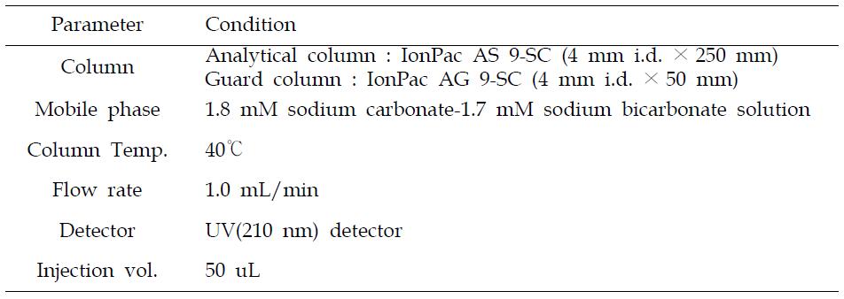 Analytical condition of HPLC