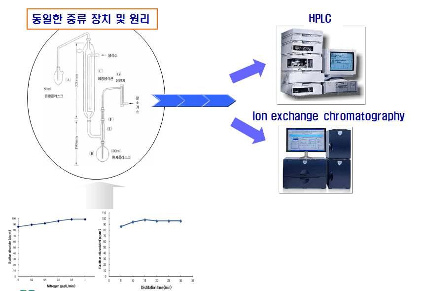 The same condition before injection to IEC