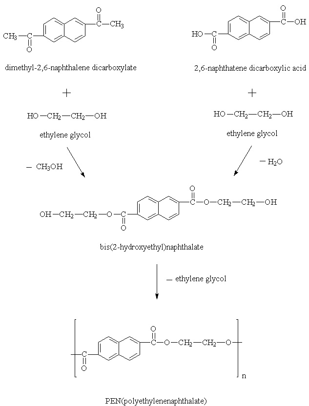 Fig. 3. Polymerization of poly