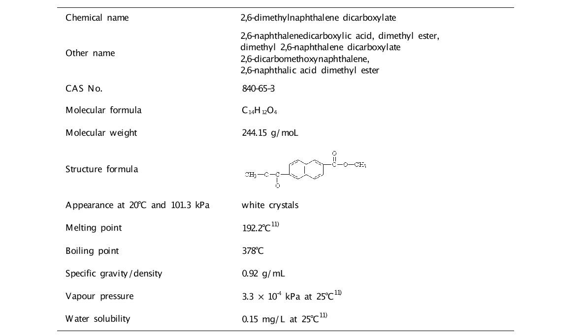 Physical and chemical properties of 2,6-dimethylnaphthalene dicarboxylate10)