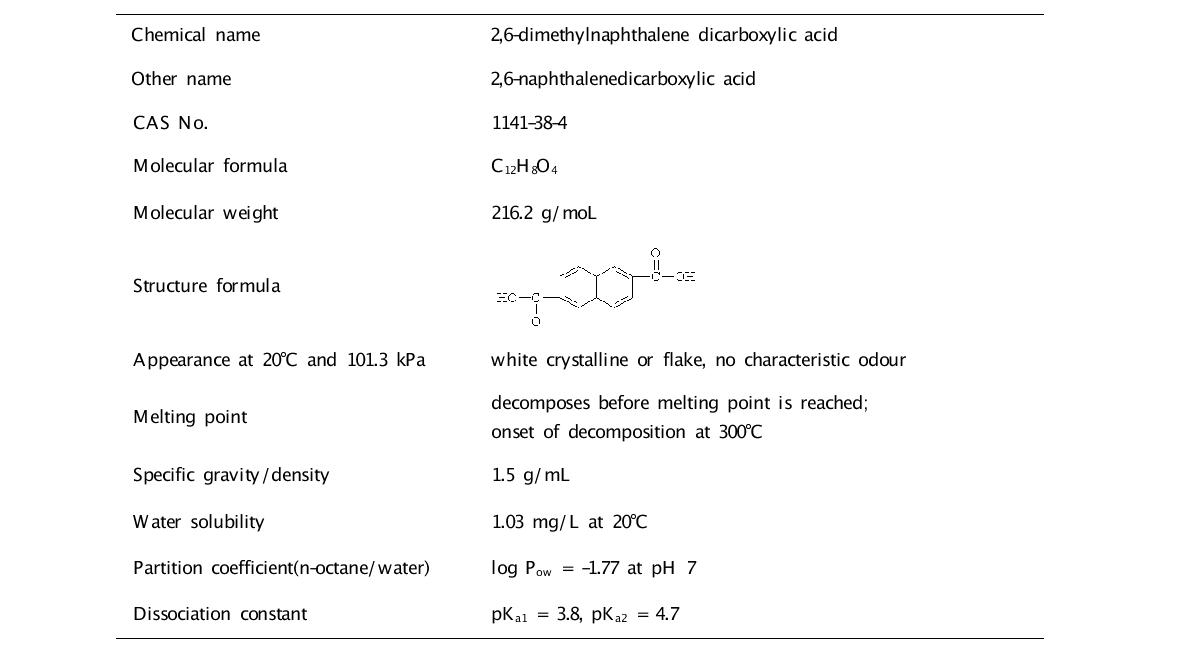 Physical and chemical properties of 2,6-dimethylnaphthalene dicarboxylic acid12)