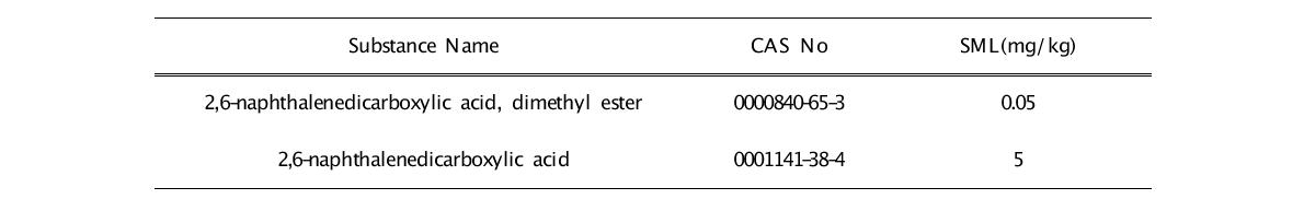 Specific migration limit(SML) for monomers of poly(ethylene naphthalate) in EU Regulation No 10/2011.